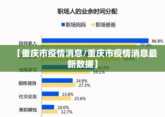 【重庆市疫情消息/重庆市疫情消息最新数据】