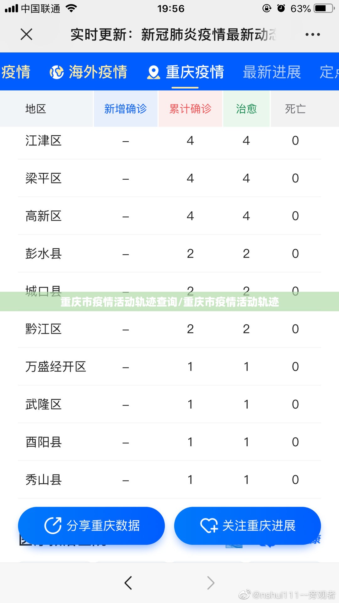 重庆市疫情活动轨迹查询/重庆市疫情活动轨迹