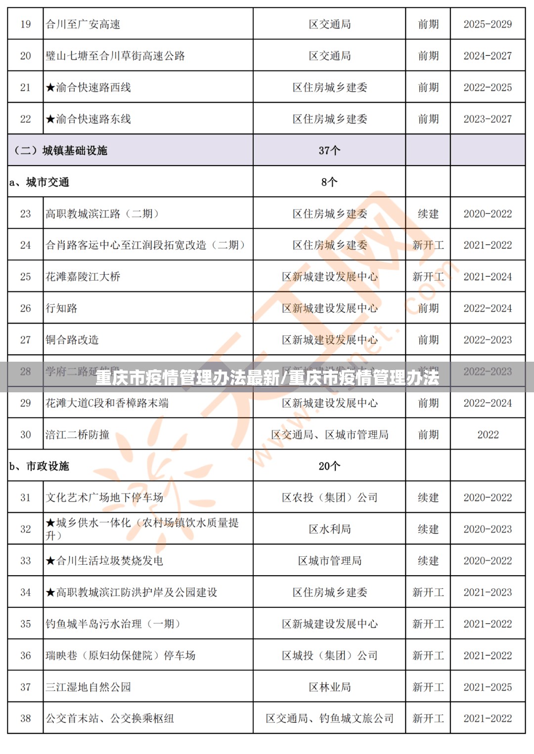 重庆市疫情管理办法最新/重庆市疫情管理办法