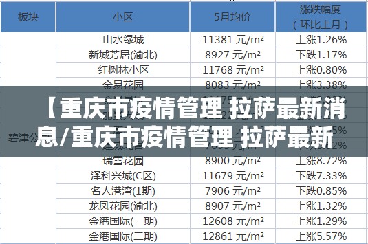 【重庆市疫情管理 拉萨最新消息/重庆市疫情管理 拉萨最新消息新闻】