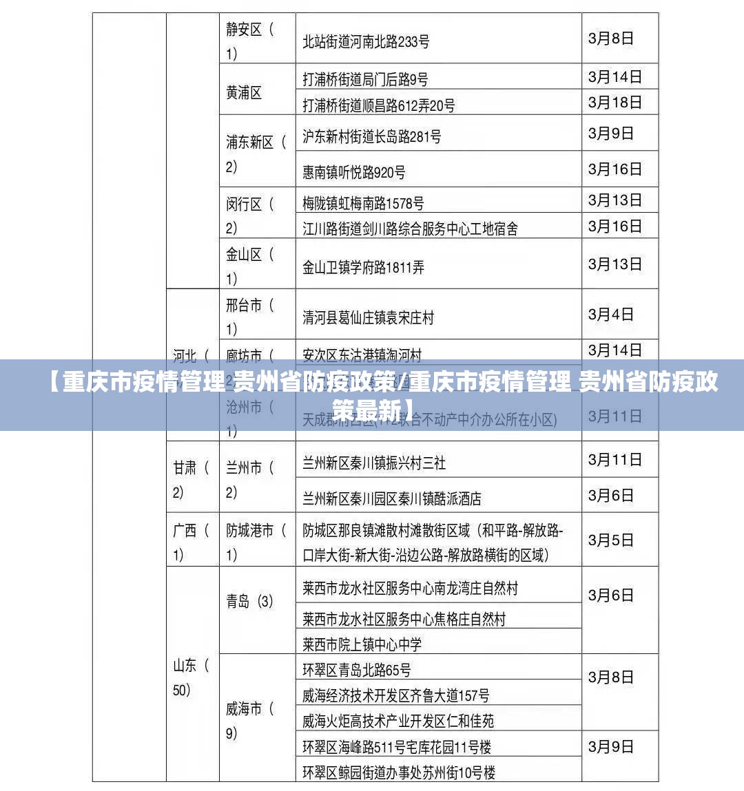 【重庆市疫情管理 贵州省防疫政策/重庆市疫情管理 贵州省防疫政策最新】