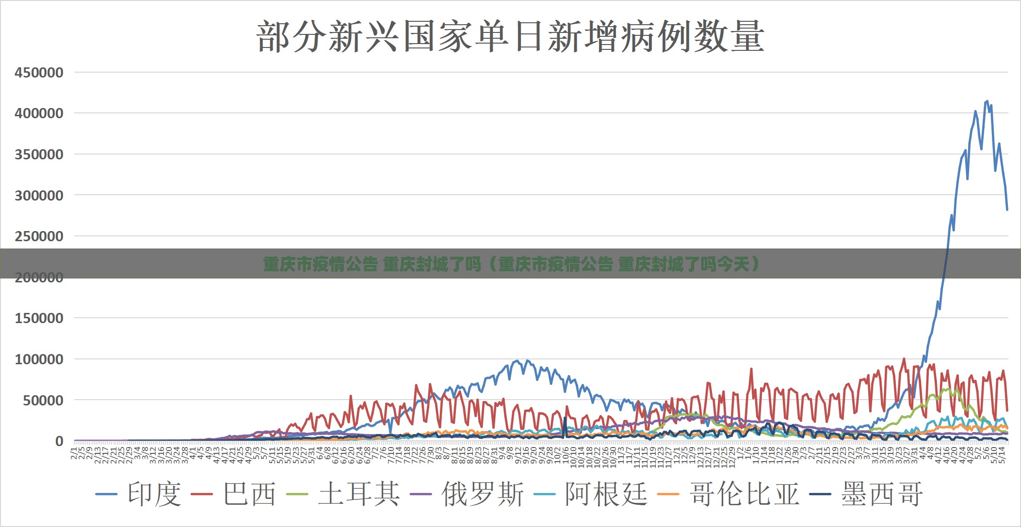 重庆市疫情公告 重庆封城了吗（重庆市疫情公告 重庆封城了吗今天）