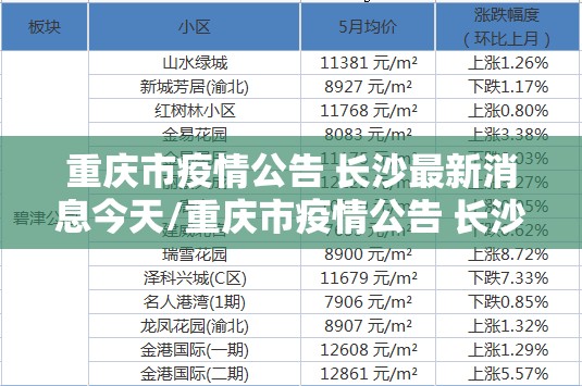 重庆市疫情公告 长沙最新消息今天/重庆市疫情公告 长沙最新消息