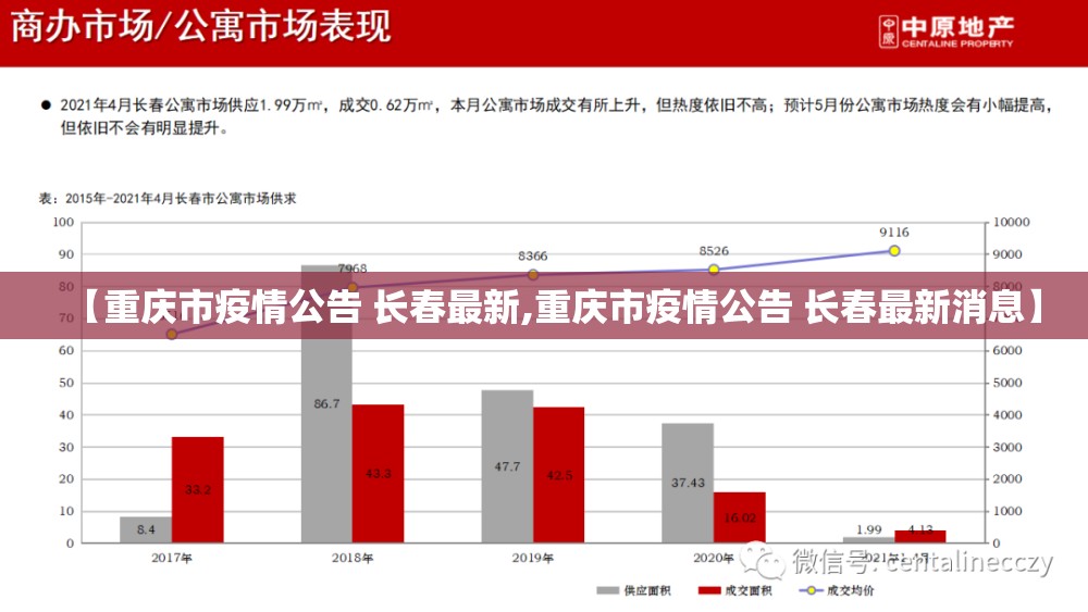 【重庆市疫情公告 长春最新,重庆市疫情公告 长春最新消息】