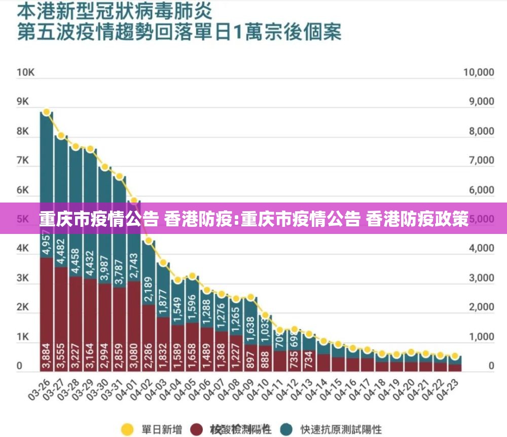 重庆市疫情公告 香港防疫:重庆市疫情公告 香港防疫政策