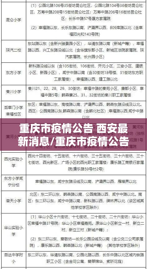 重庆市疫情公告 西安最新消息/重庆市疫情公告 西安最新
