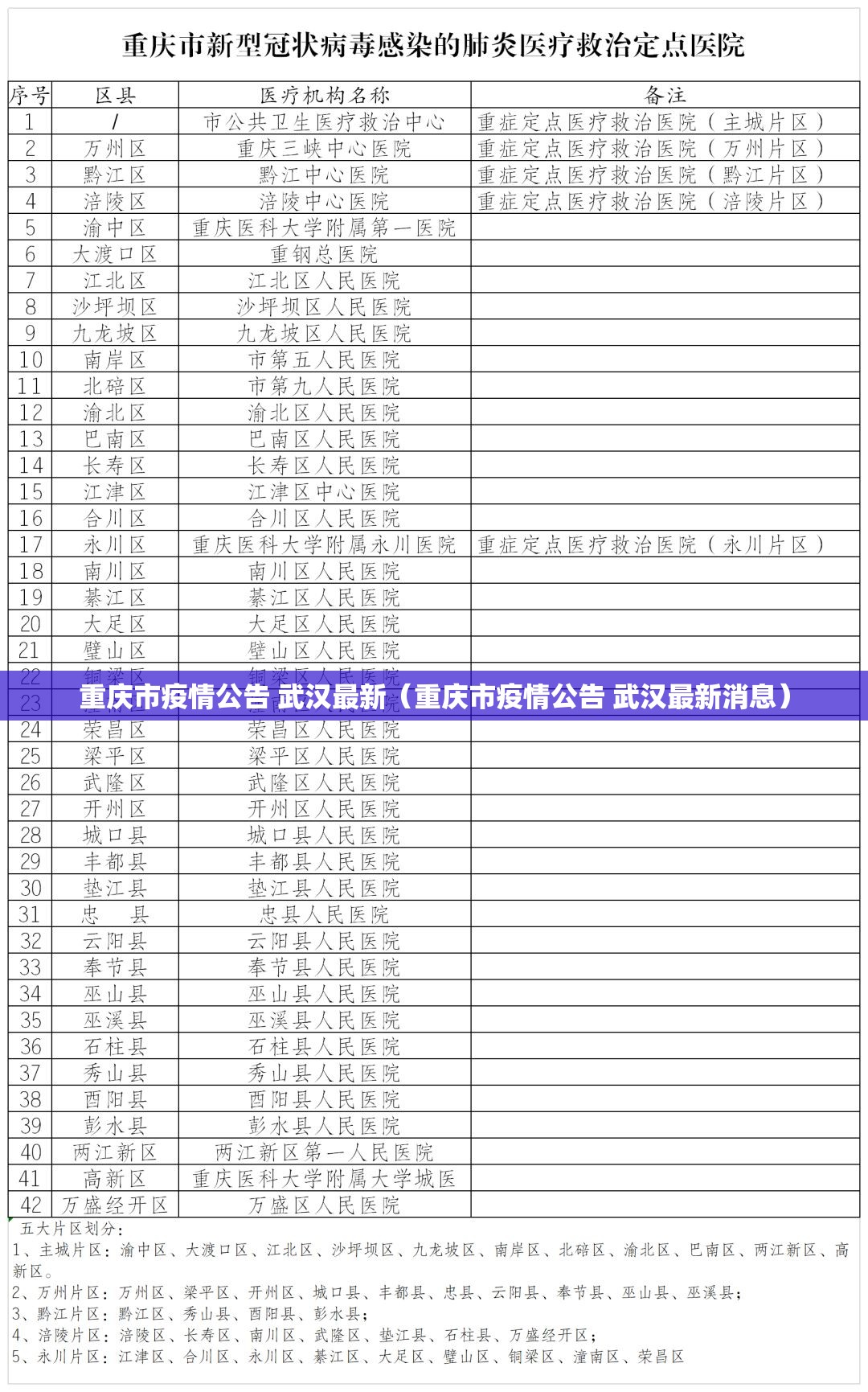 重庆市疫情公告 武汉最新（重庆市疫情公告 武汉最新消息）