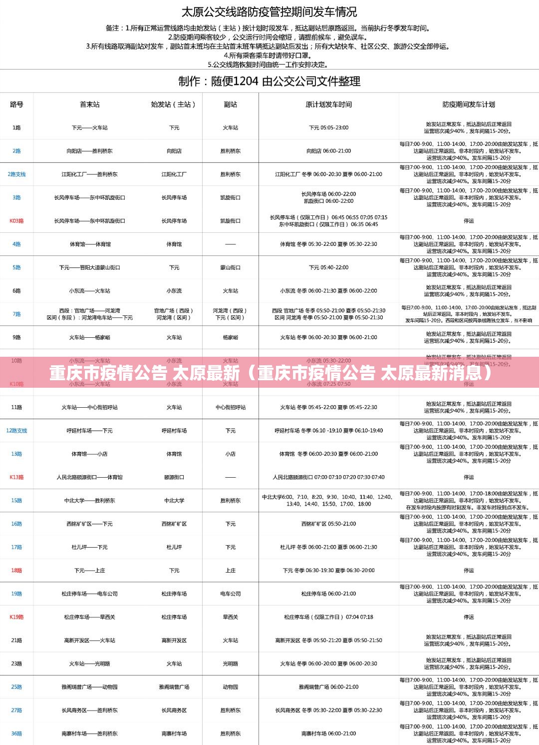 重庆市疫情公告 太原最新（重庆市疫情公告 太原最新消息）