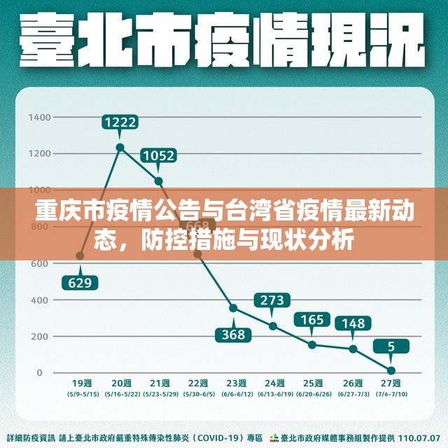 重庆市疫情公告与台湾省疫情最新动态，防控措施与现状分析