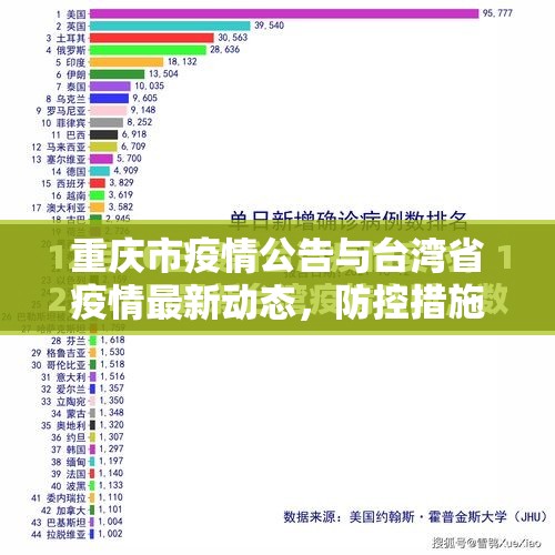重庆市疫情公告与台湾省疫情最新动态，防控措施与现状分析