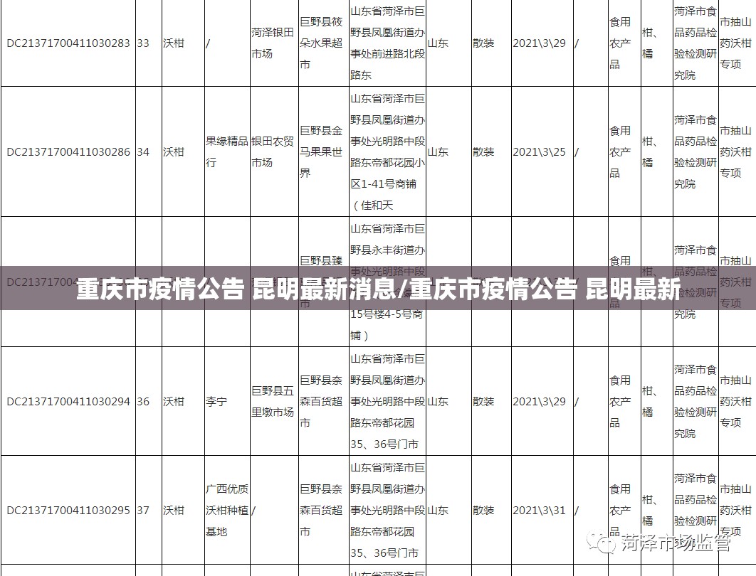 重庆市疫情公告 昆明最新消息/重庆市疫情公告 昆明最新
