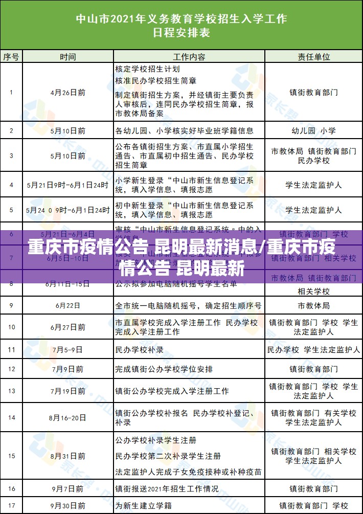 重庆市疫情公告 昆明最新消息/重庆市疫情公告 昆明最新