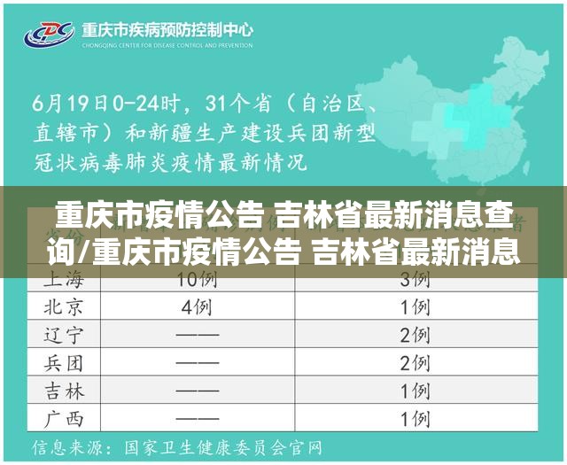 重庆市疫情公告 吉林省最新消息查询/重庆市疫情公告 吉林省最新消息