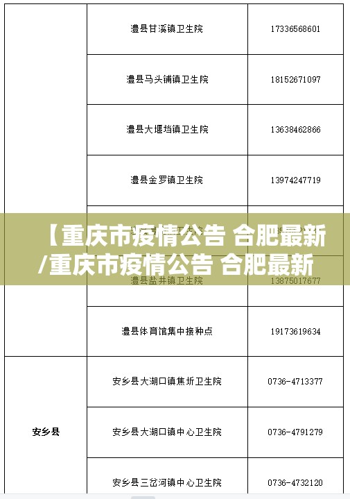 【重庆市疫情公告 合肥最新/重庆市疫情公告 合肥最新消息】