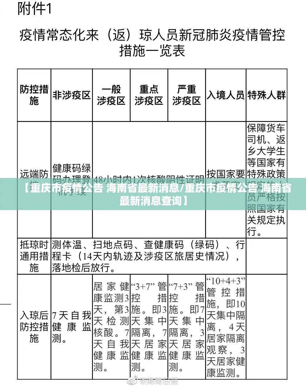 【重庆市疫情公告 海南省最新消息/重庆市疫情公告 海南省最新消息查询】