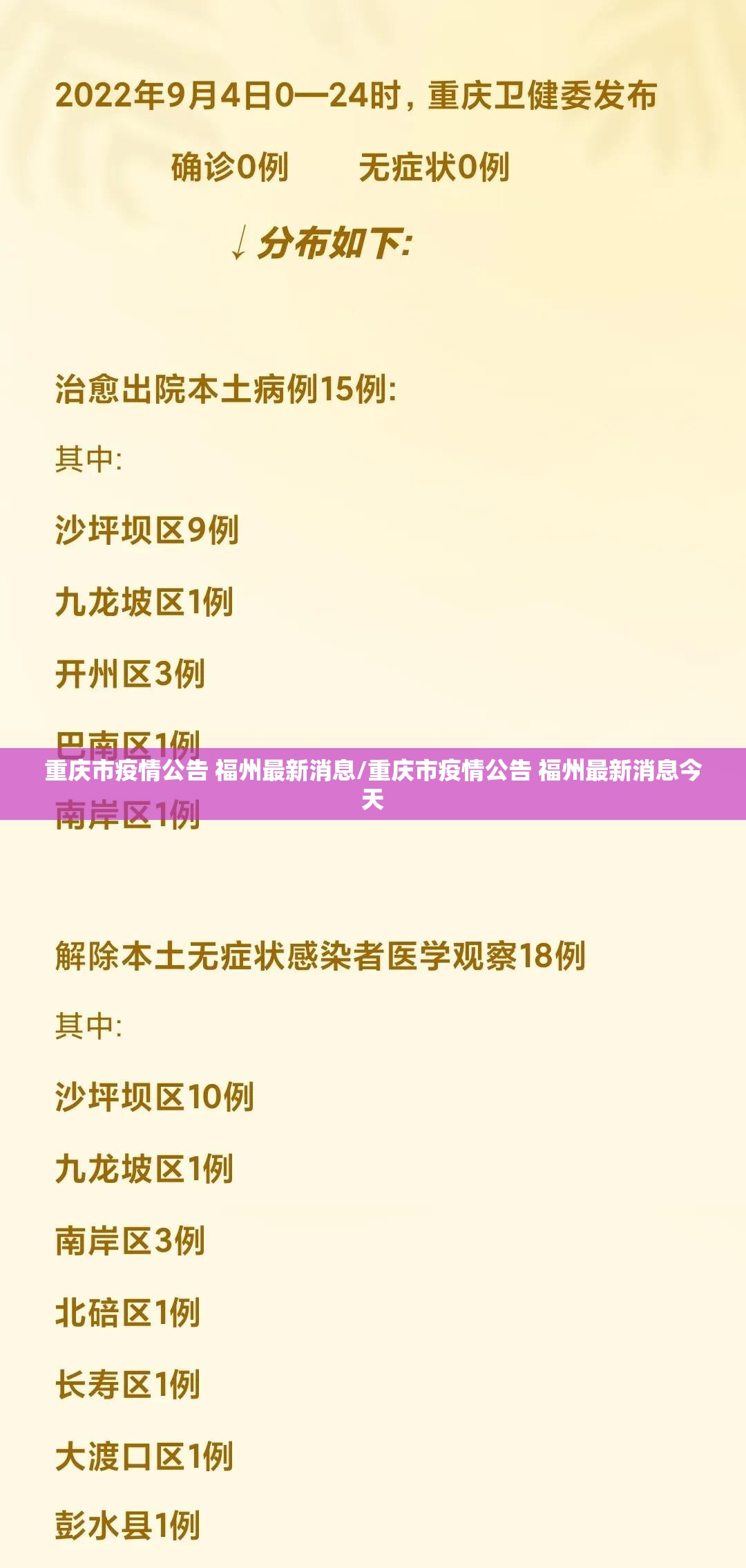 重庆市疫情公告 福州最新消息/重庆市疫情公告 福州最新消息今天