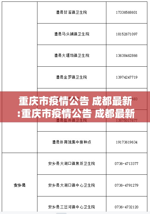重庆市疫情公告 成都最新:重庆市疫情公告 成都最新消息