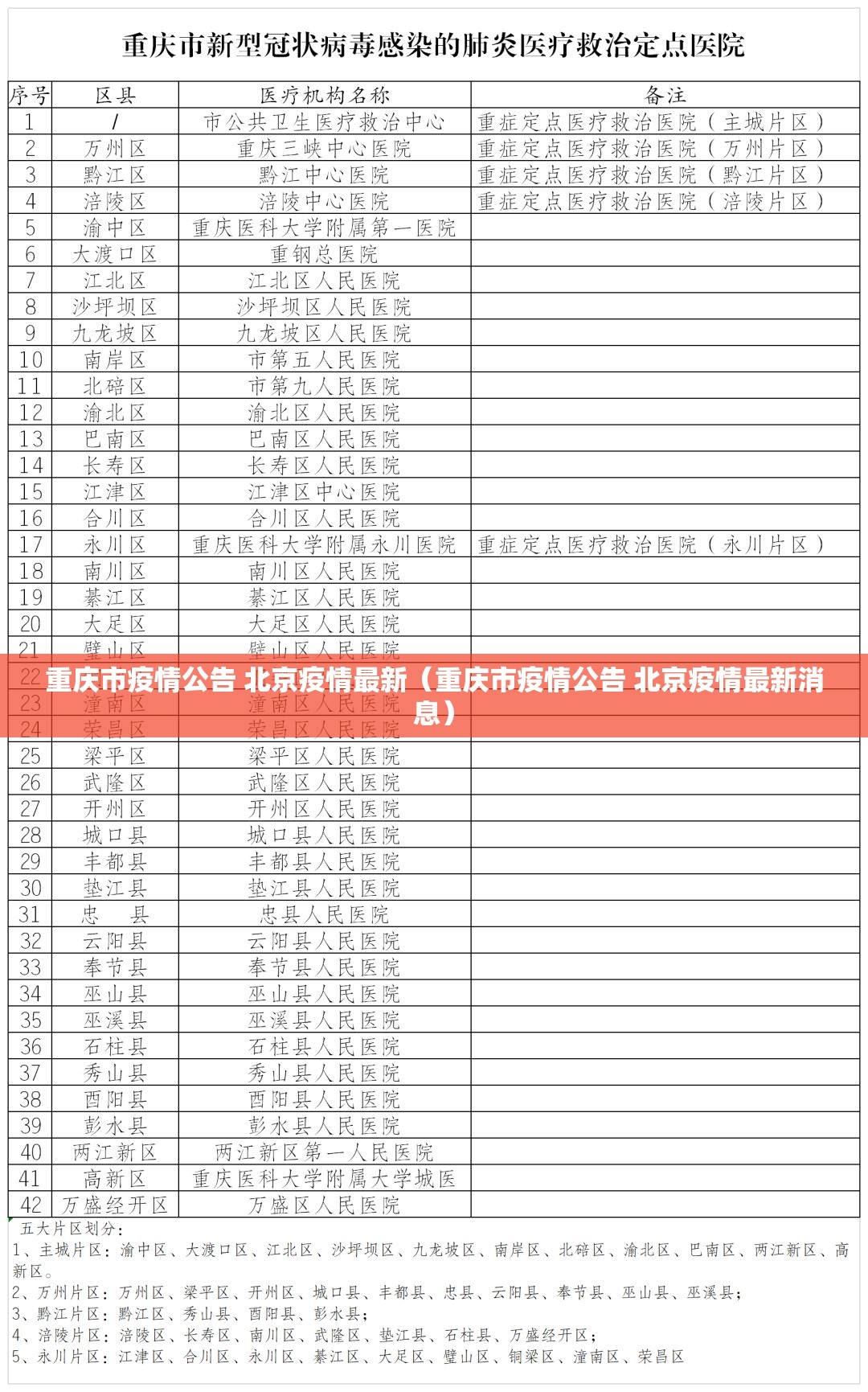 重庆市疫情公告 北京疫情最新（重庆市疫情公告 北京疫情最新消息）