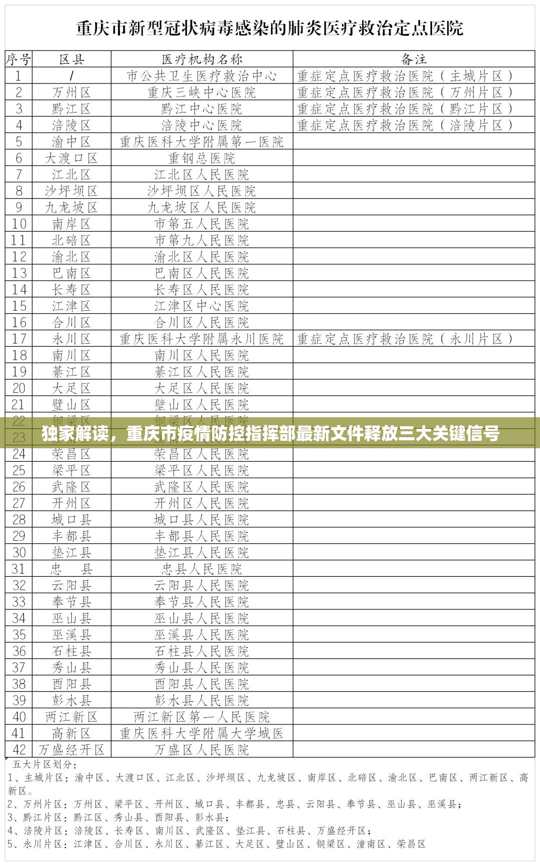 独家解读，重庆市疫情防控指挥部最新文件释放三大关键信号