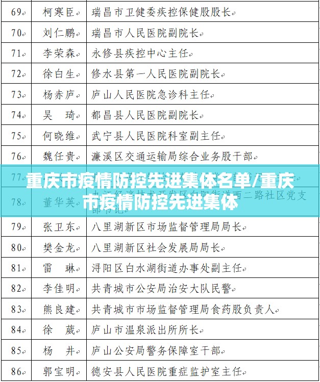 重庆市疫情防控先进集体名单/重庆市疫情防控先进集体