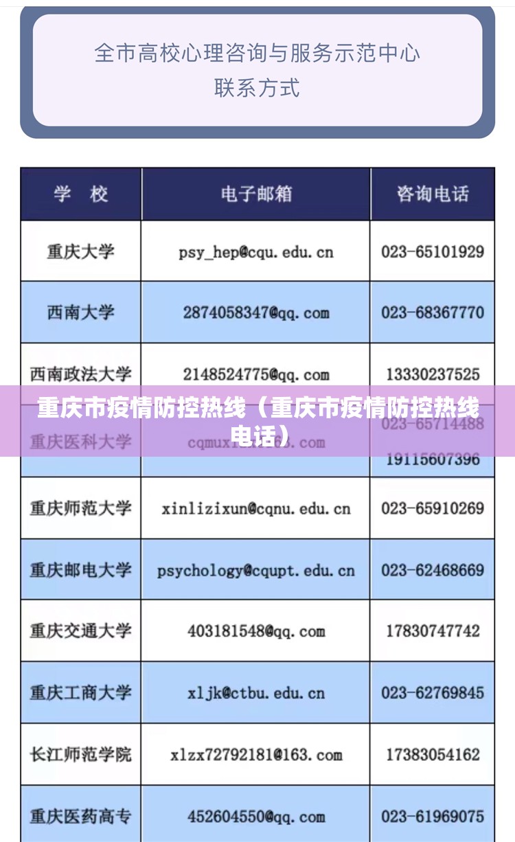 重庆市疫情防控热线（重庆市疫情防控热线电话）