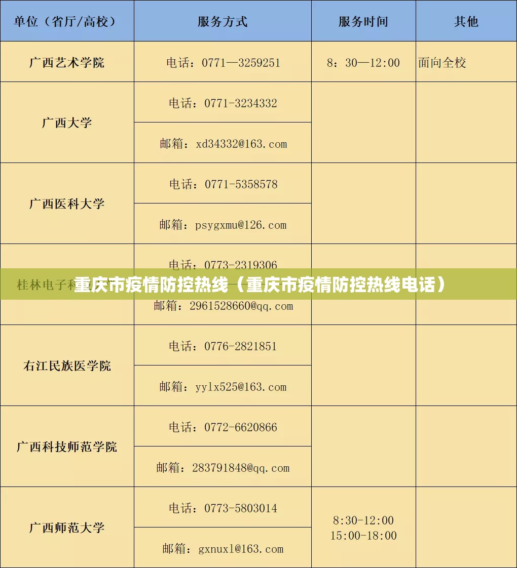 重庆市疫情防控热线（重庆市疫情防控热线电话）