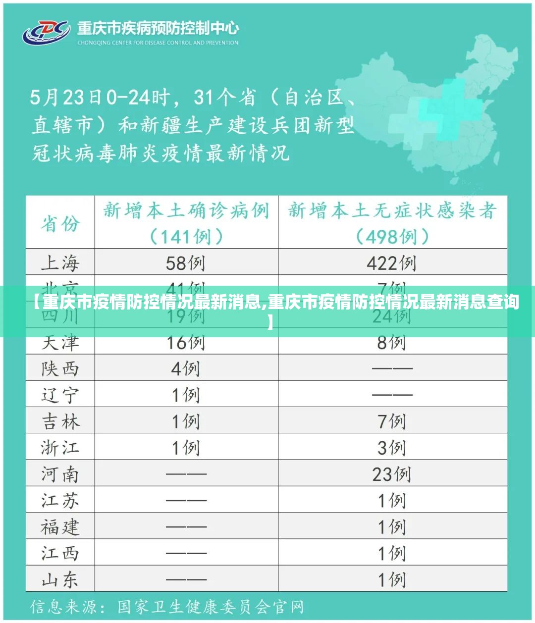 【重庆市疫情防控情况最新消息,重庆市疫情防控情况最新消息查询】