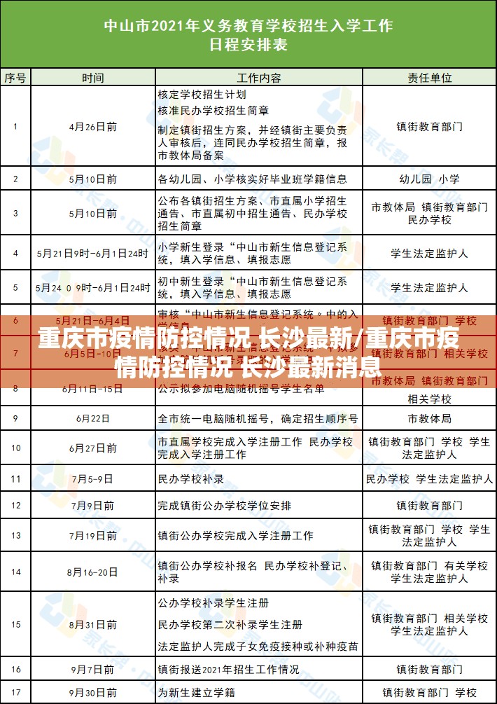 重庆市疫情防控情况 长沙最新/重庆市疫情防控情况 长沙最新消息