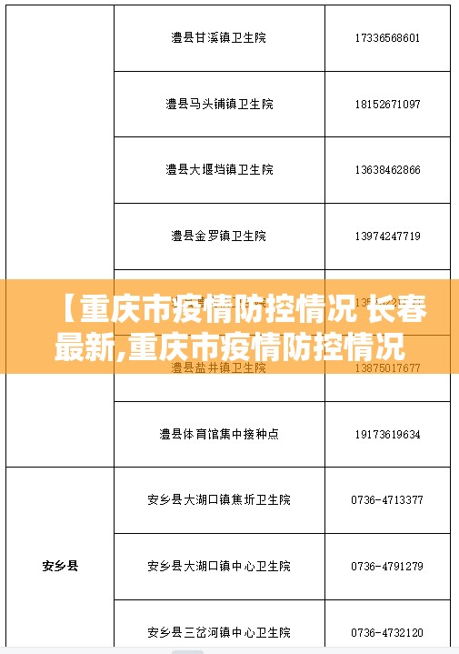 【重庆市疫情防控情况 长春最新,重庆市疫情防控情况 长春最新消息】