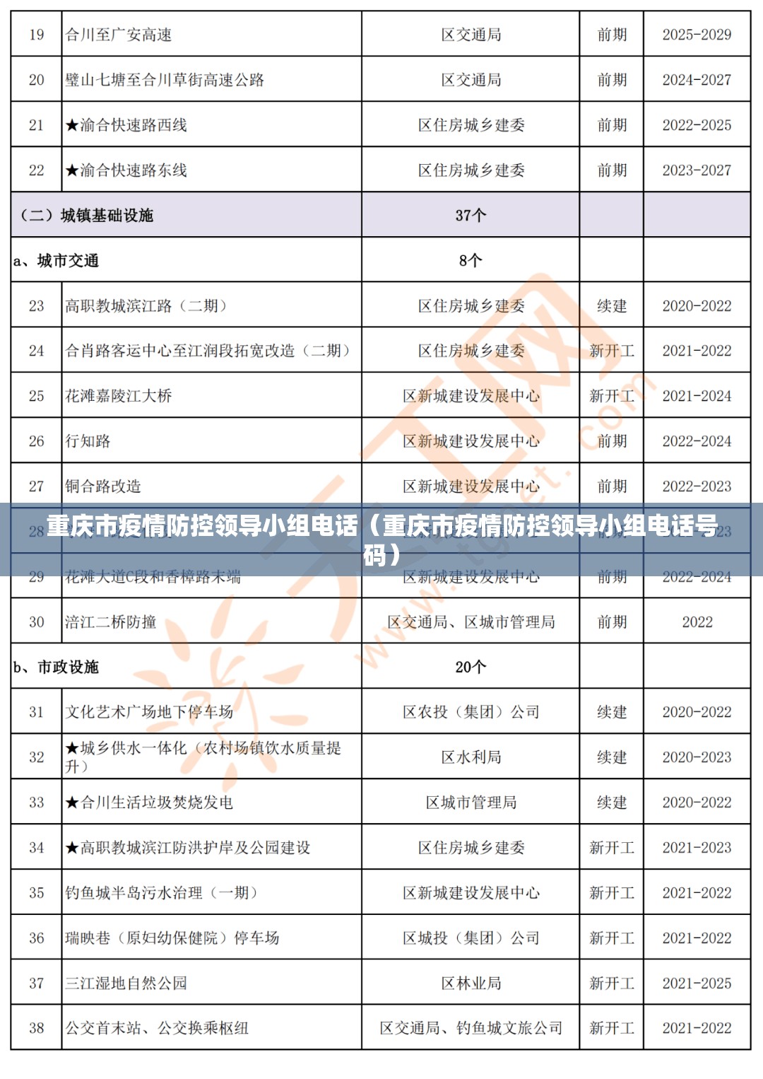 重庆市疫情防控领导小组电话（重庆市疫情防控领导小组电话号码）