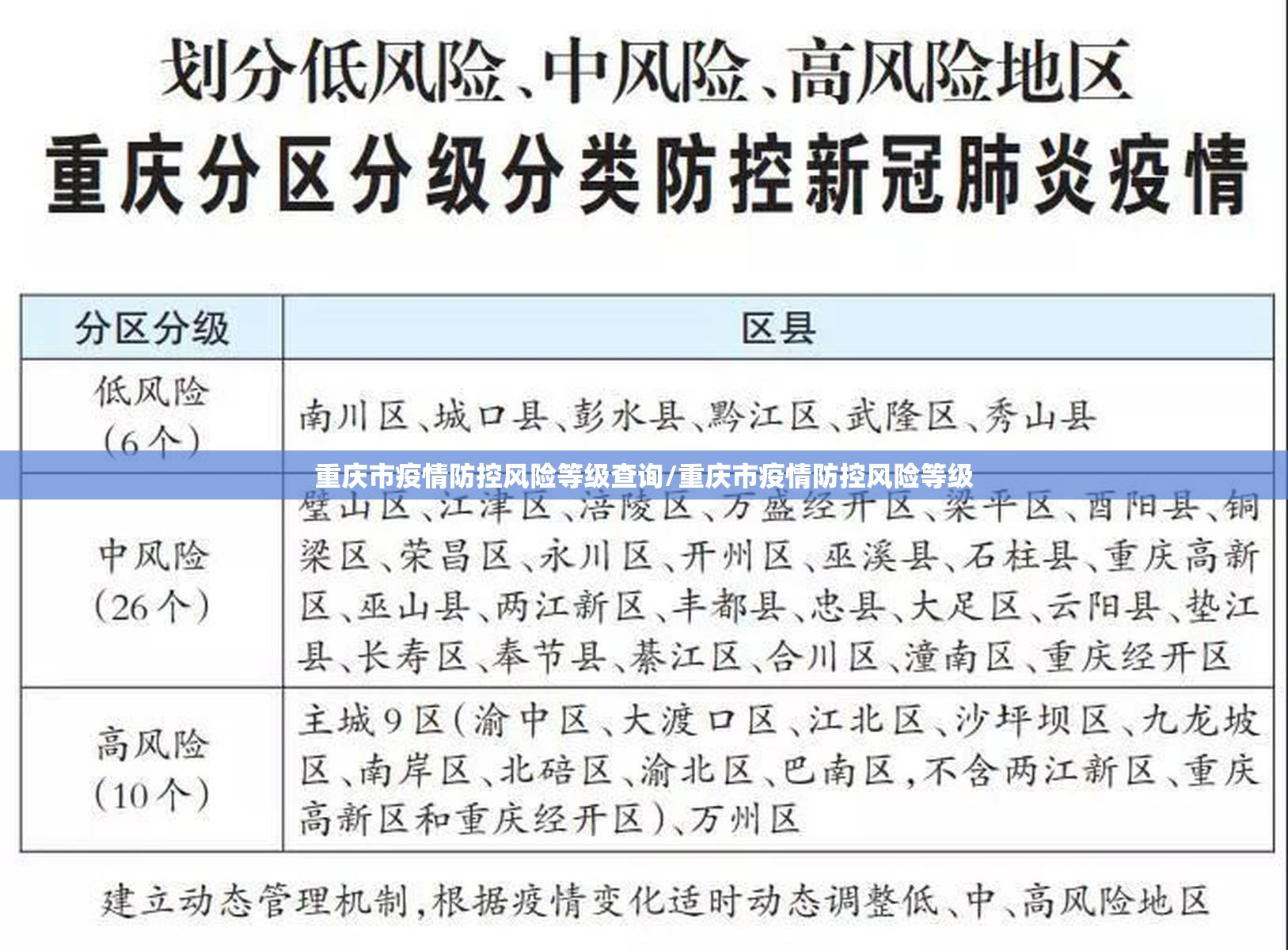 重庆市疫情防控风险等级查询/重庆市疫情防控风险等级
