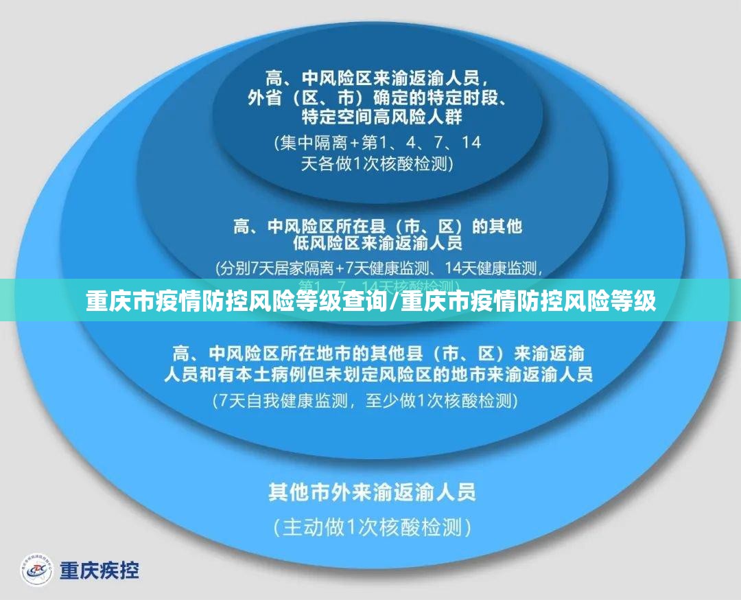 重庆市疫情防控风险等级查询/重庆市疫情防控风险等级