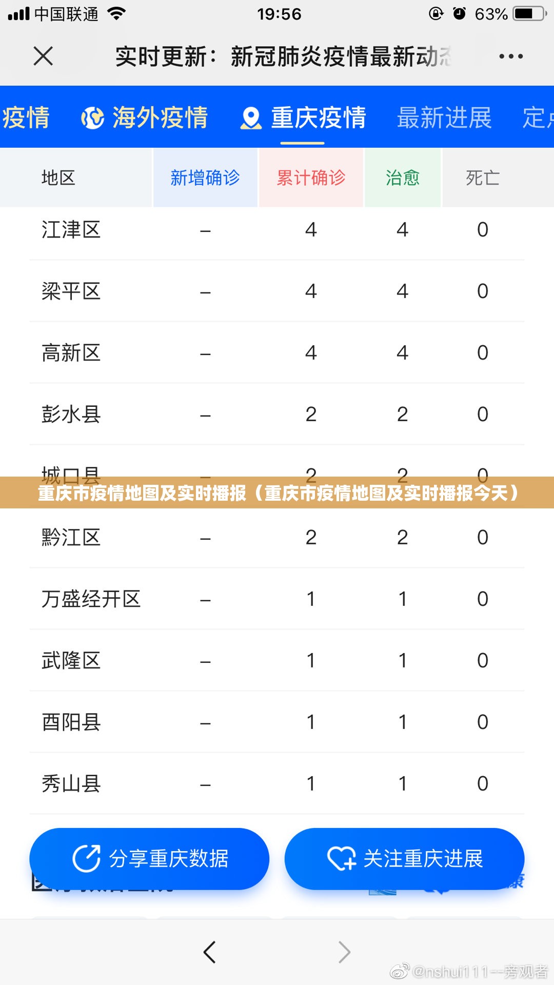 重庆市疫情地图及实时播报（重庆市疫情地图及实时播报今天）