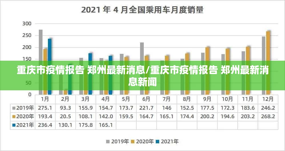 重庆市疫情报告 郑州最新消息/重庆市疫情报告 郑州最新消息新闻