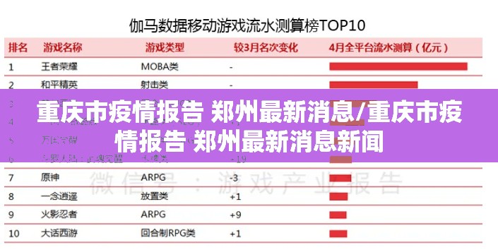 重庆市疫情报告 郑州最新消息/重庆市疫情报告 郑州最新消息新闻