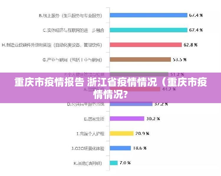 重庆市疫情报告 浙江省疫情情况（重庆市疫情情况?