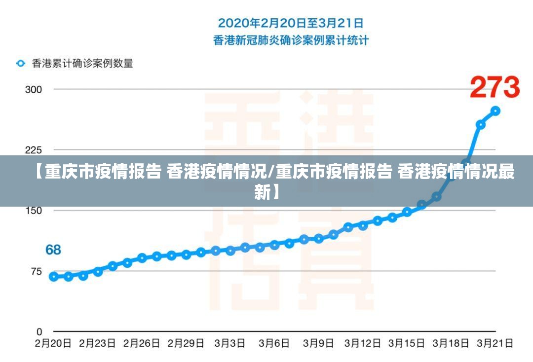 【重庆市疫情报告 香港疫情情况/重庆市疫情报告 香港疫情情况最新】