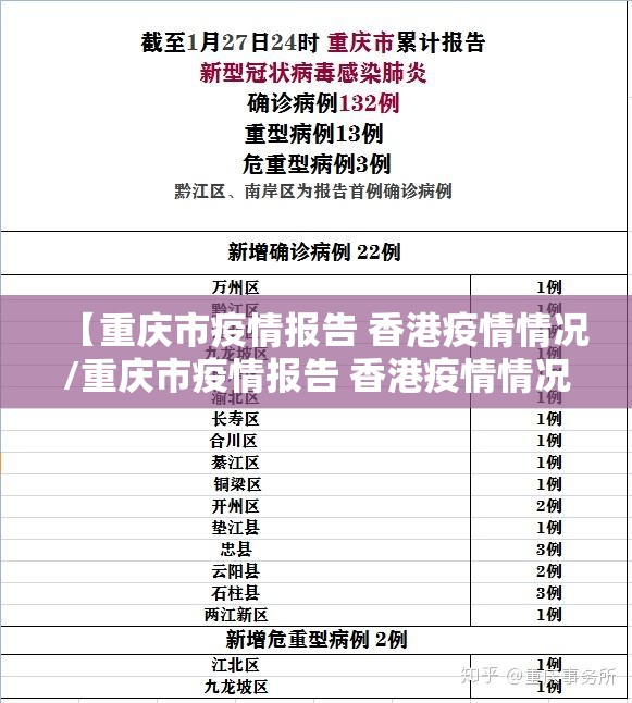 【重庆市疫情报告 香港疫情情况/重庆市疫情报告 香港疫情情况最新】