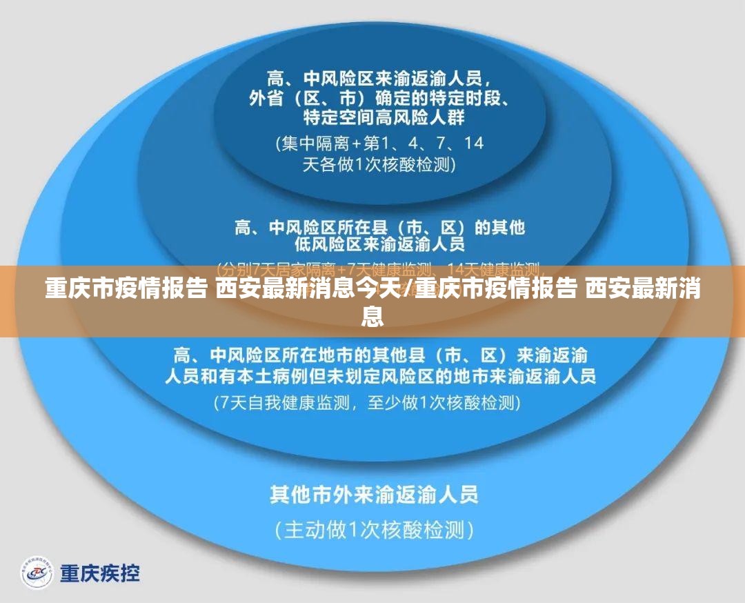 重庆市疫情报告 西安最新消息今天/重庆市疫情报告 西安最新消息