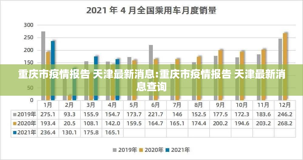 重庆市疫情报告 天津最新消息:重庆市疫情报告 天津最新消息查询