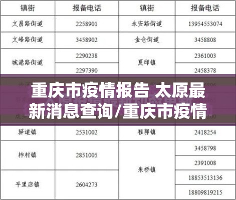 重庆市疫情报告 太原最新消息查询/重庆市疫情报告 太原最新消息