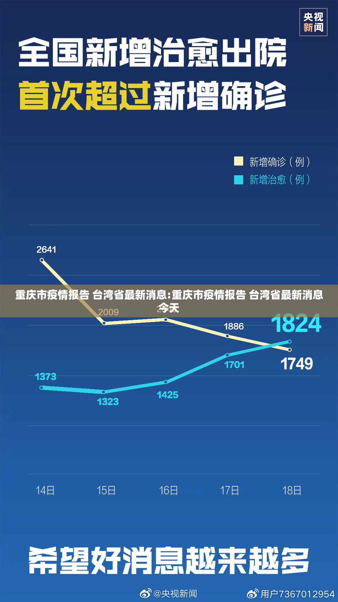 重庆市疫情报告 台湾省最新消息:重庆市疫情报告 台湾省最新消息今天