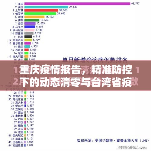 重庆疫情报告，精准防控下的动态清零与台湾省疫情波动背后的隐忧