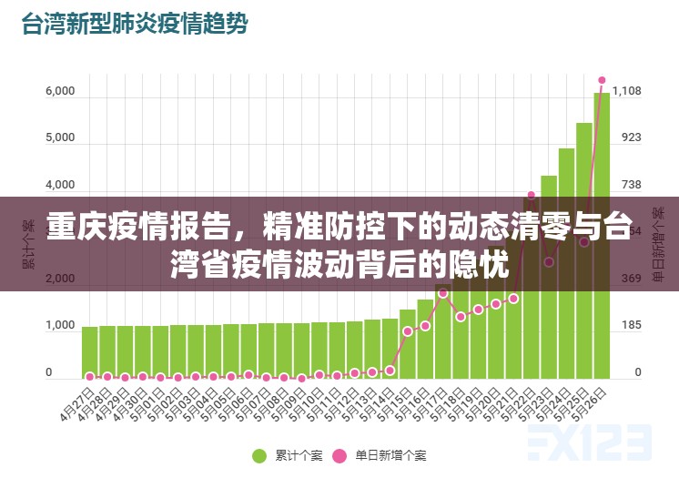 重庆疫情报告，精准防控下的动态清零与台湾省疫情波动背后的隐忧