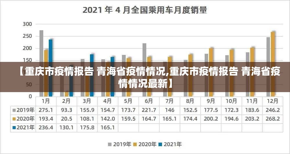 【重庆市疫情报告 青海省疫情情况,重庆市疫情报告 青海省疫情情况最新】