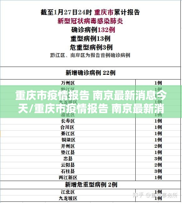 重庆市疫情报告 南京最新消息今天/重庆市疫情报告 南京最新消息