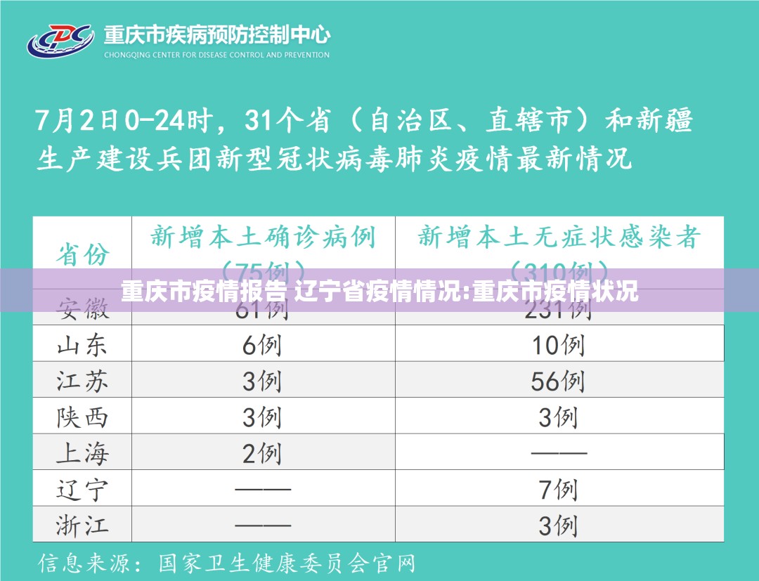 重庆市疫情报告 辽宁省疫情情况:重庆市疫情状况