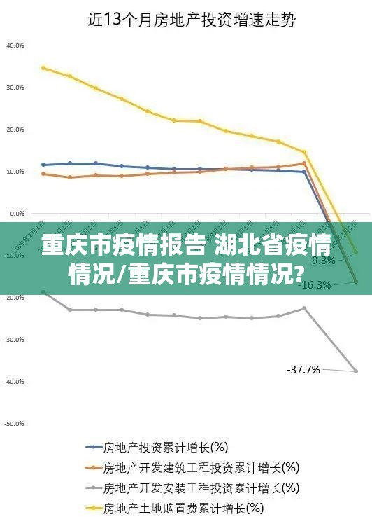 重庆市疫情报告 湖北省疫情情况/重庆市疫情情况?