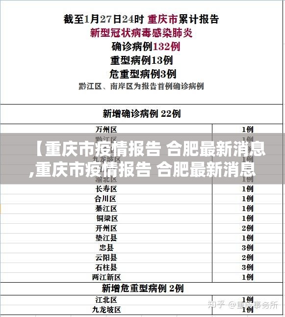 【重庆市疫情报告 合肥最新消息,重庆市疫情报告 合肥最新消息查询】