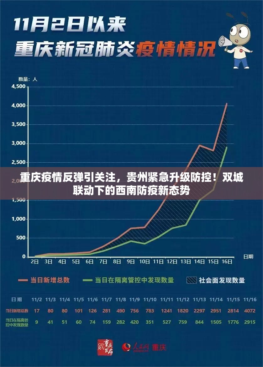 重庆疫情反弹引关注，贵州紧急升级防控！双城联动下的西南防疫新态势